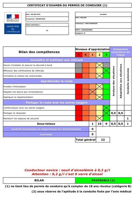 certificat